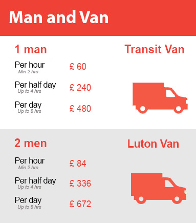 Amazing Prices on Man and Van Services in West Kensington